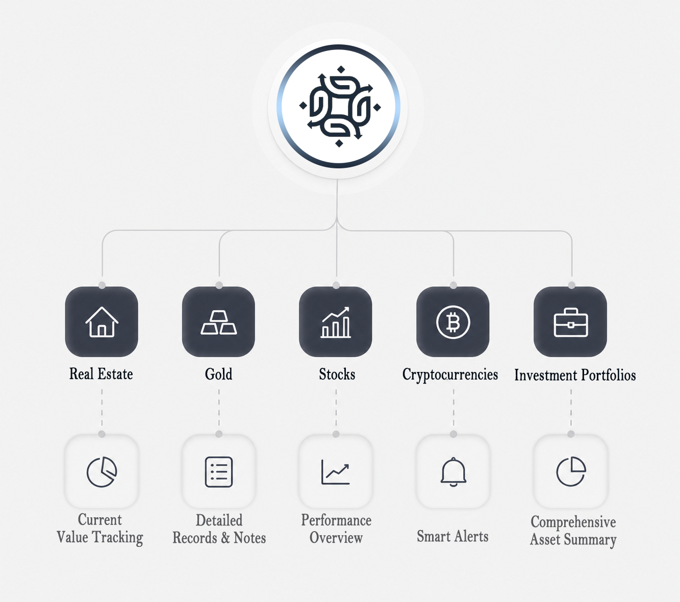 Mziad Asset Tracker features infographic